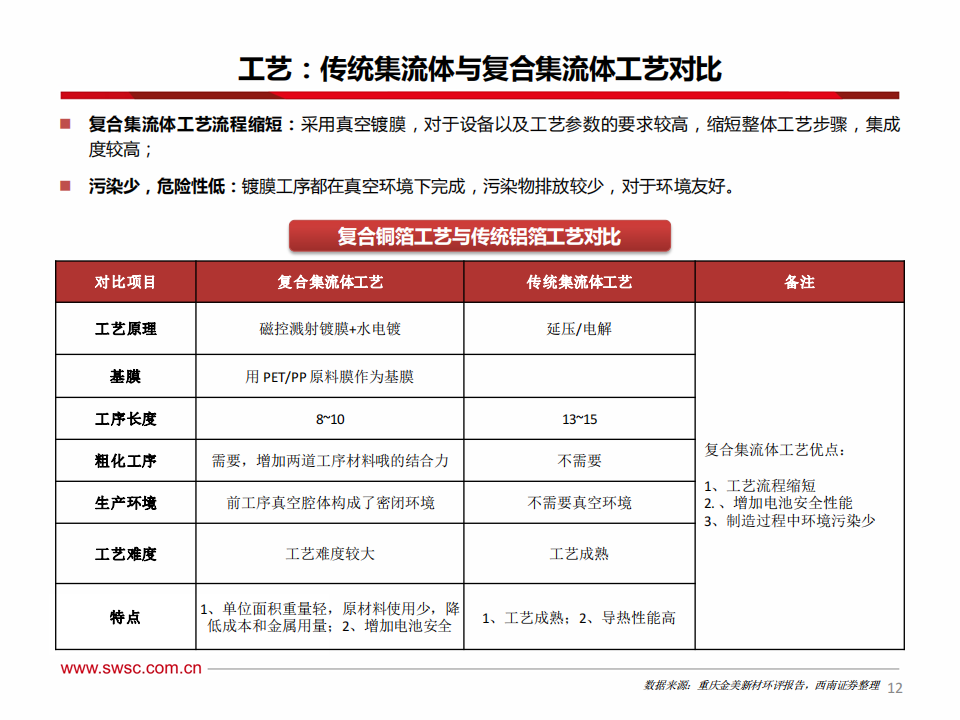 新能源汽车行业-复合集流体专题报告：新技术迎来突破，产业化黎明将至_12.png