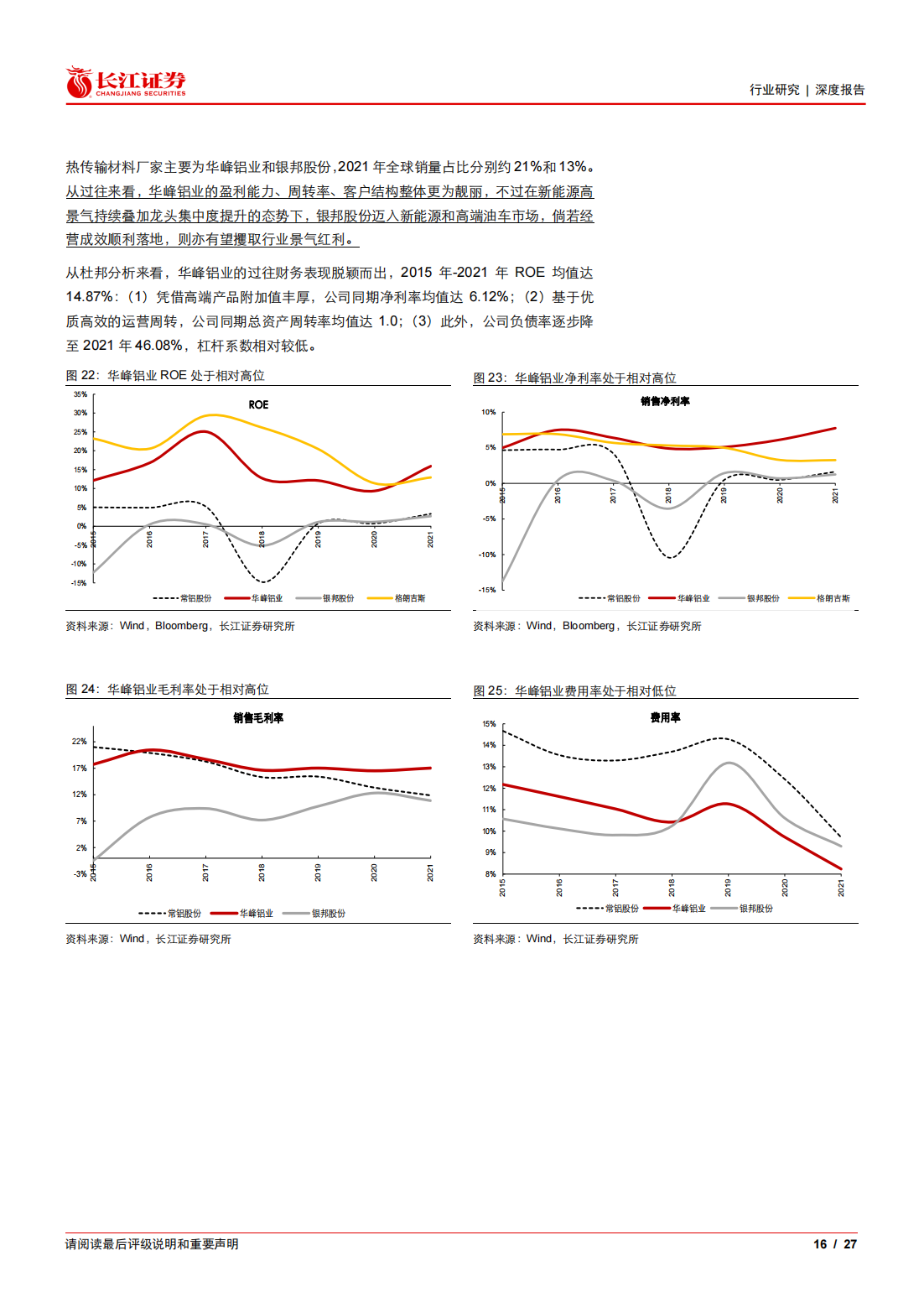 新能源汽车铝热传输材料行业专题报告：细水长流_15.png