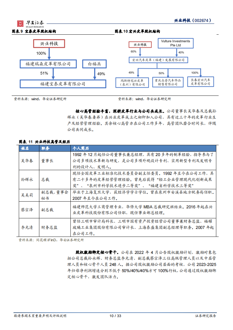 兴业科技研究报告：传统主业持续复苏，汽车内饰革释放成长弹性_09.png