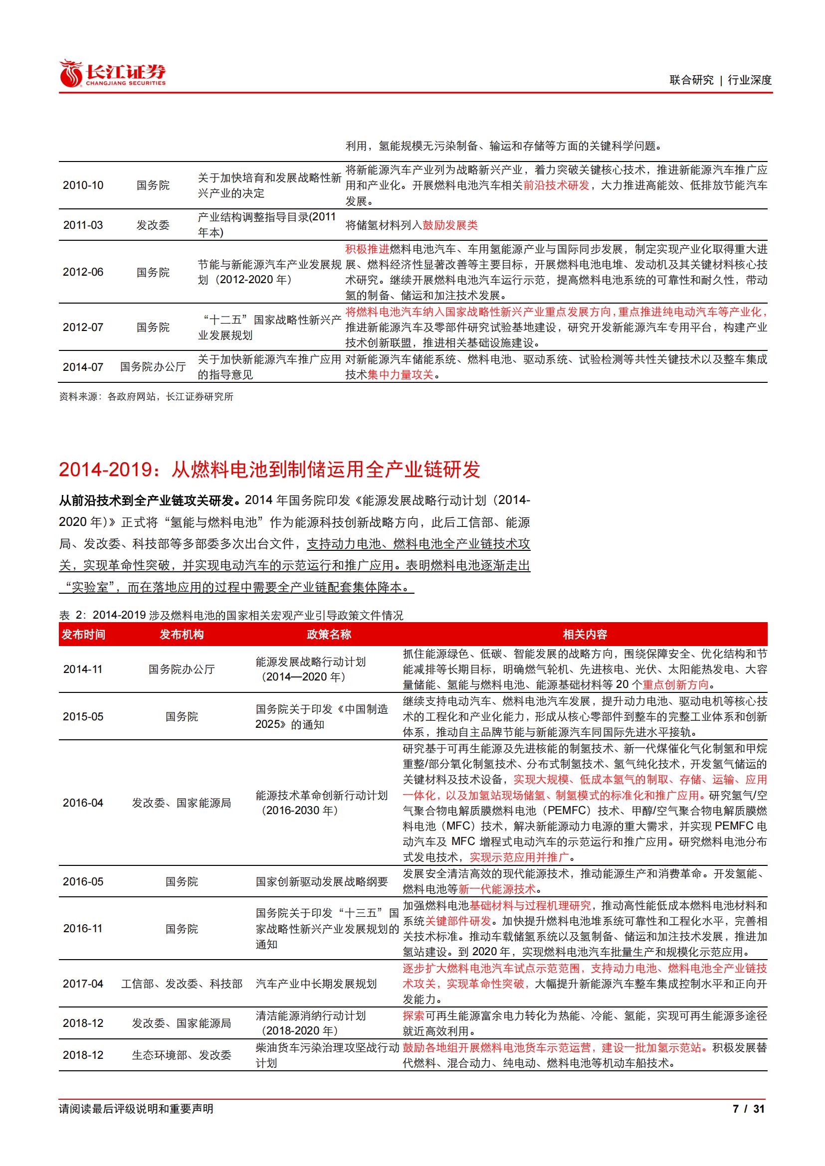 氢能源行业专题研究：国内氢能政策变迁，氢程万里_06.jpg