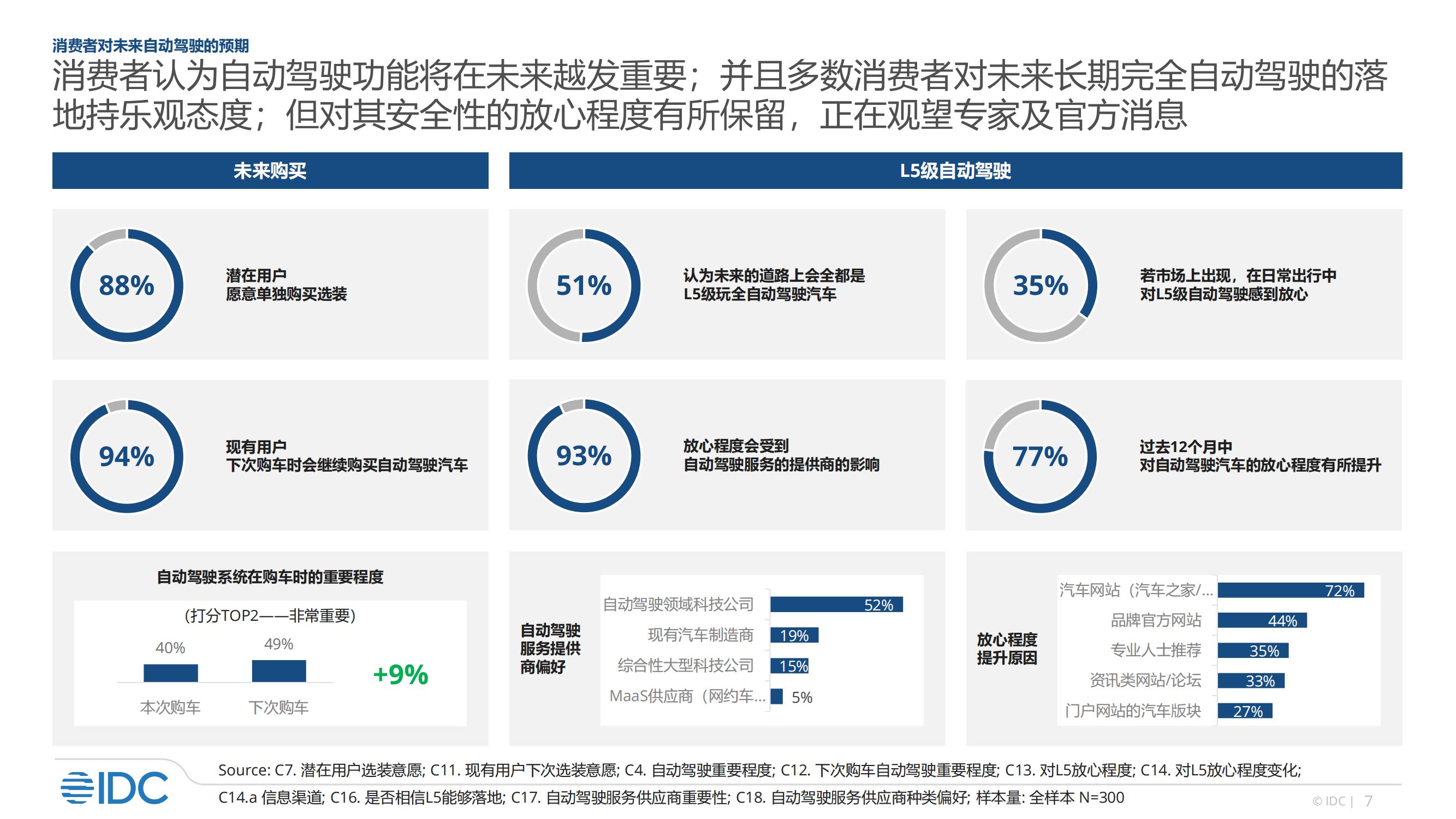 2022年智能汽车市场研究_06.jpg