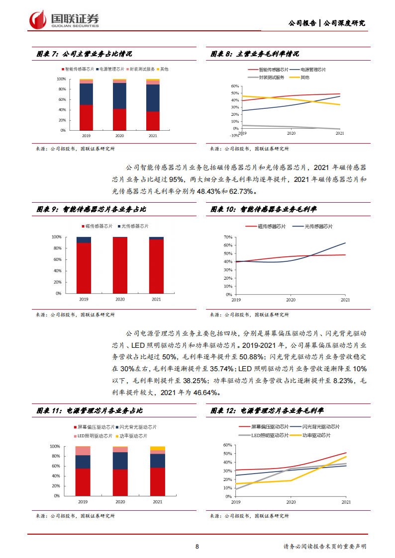 灿瑞科技（688061）研究报告：磁传感器芯片龙头，汽车电子有望引领新成长_07.png