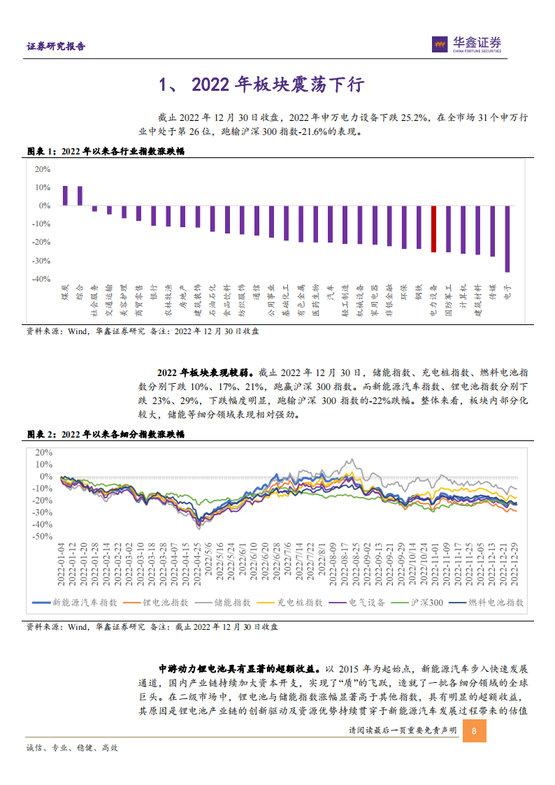 新能源汽车行业策略报告：寻找新平衡，拥抱高景气与新技术_07.png