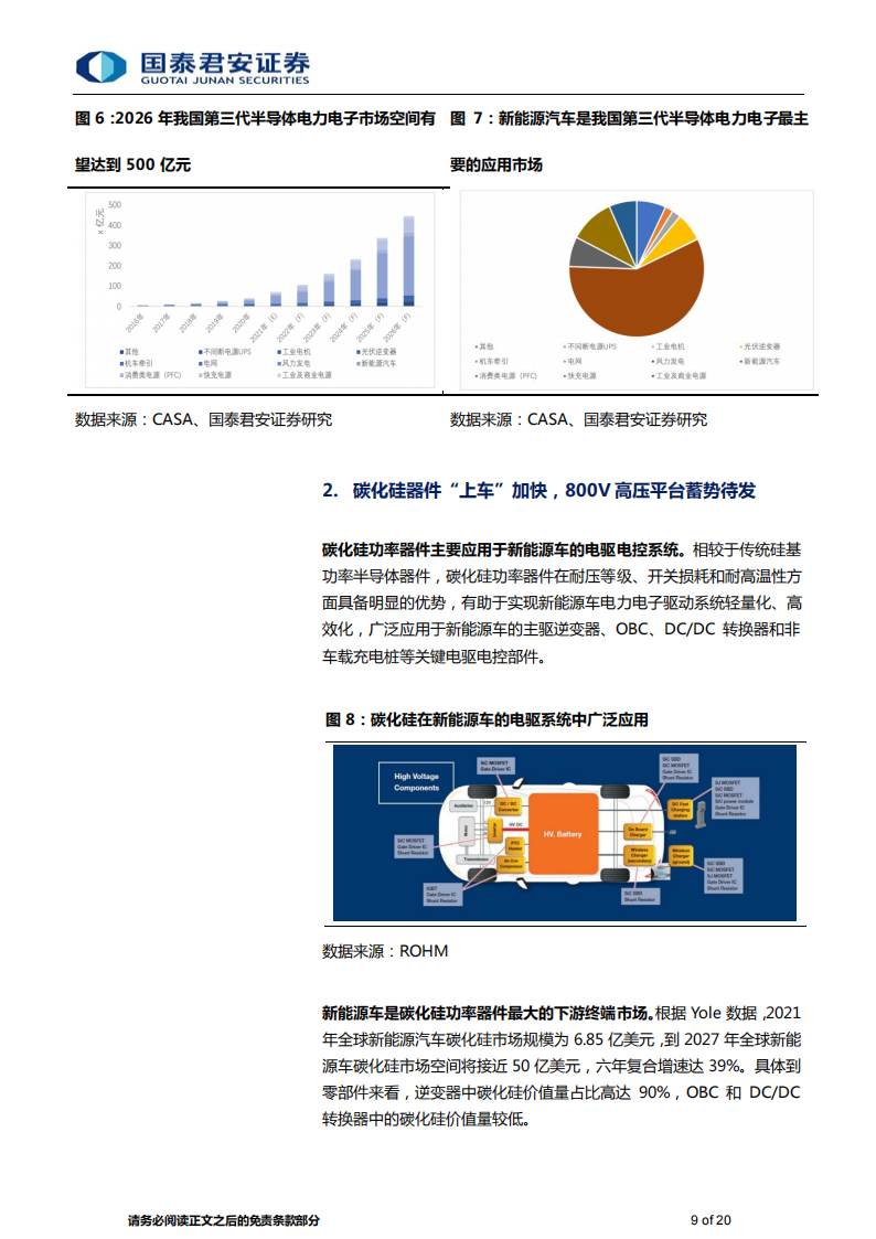 碳化硅行业分析：第三代半导体明日之星，“上车+追光”跑出发展加速度_08.png