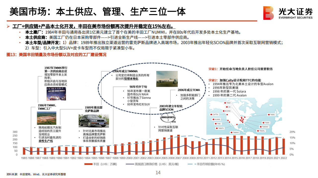 新能源乘用车行业海外出口专题报告：风起云又涌，扬帆立潮头_13.png