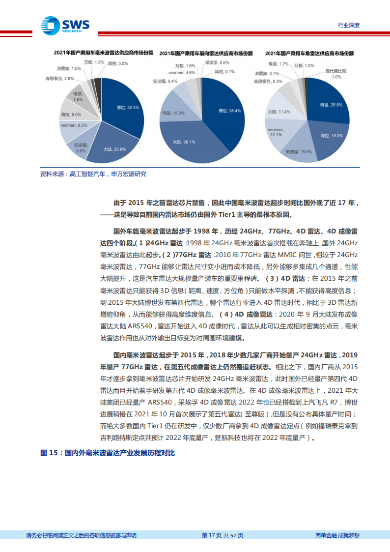 毫米波雷达行业深度研究：国产替代拐点已至_16.png