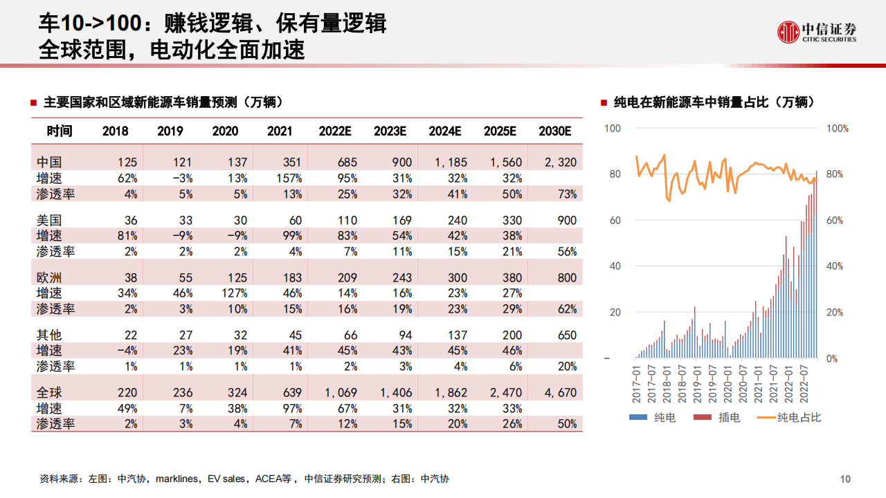 新能源汽车行业专题报告：电动产业链的新动能_10.png