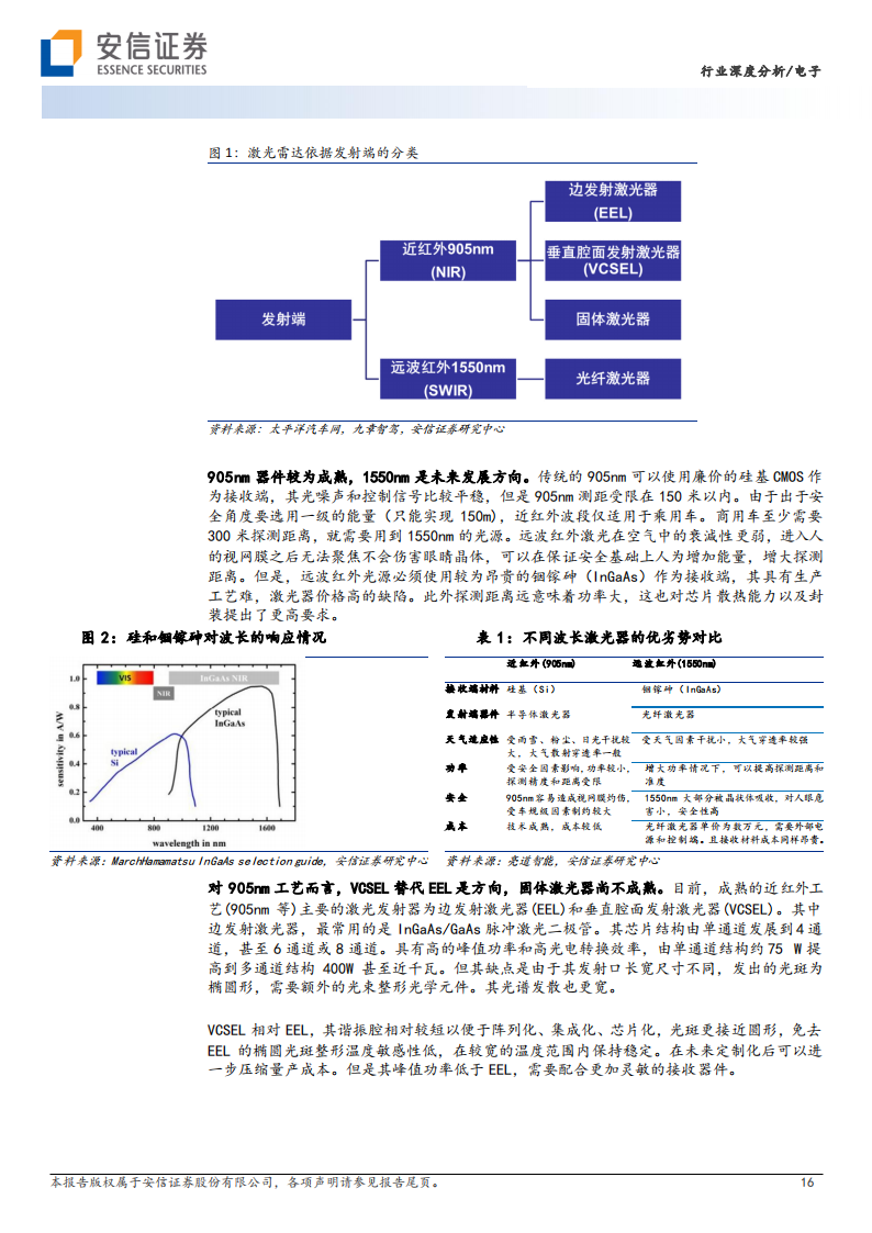 激光雷达行业深度报告：开启百亿级市场蓝海，为自动驾驶“画龙点睛”_15.png