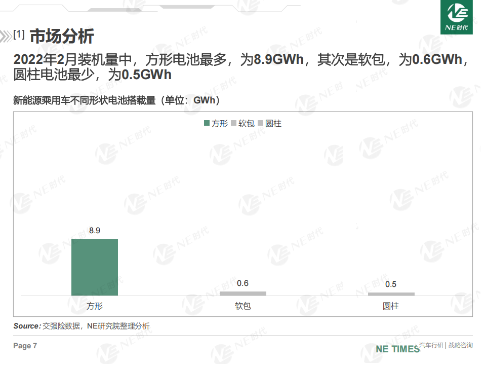 中国新能源乘用车动力电池市场2022年2月数据分析.2022-03-新能源_06.png