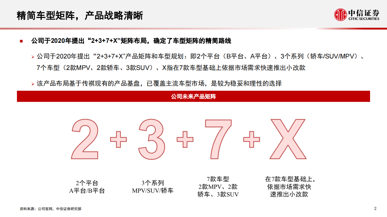 2022广汽集团最新研究报告：舆图已成 乘势而行-2022-06_02.png