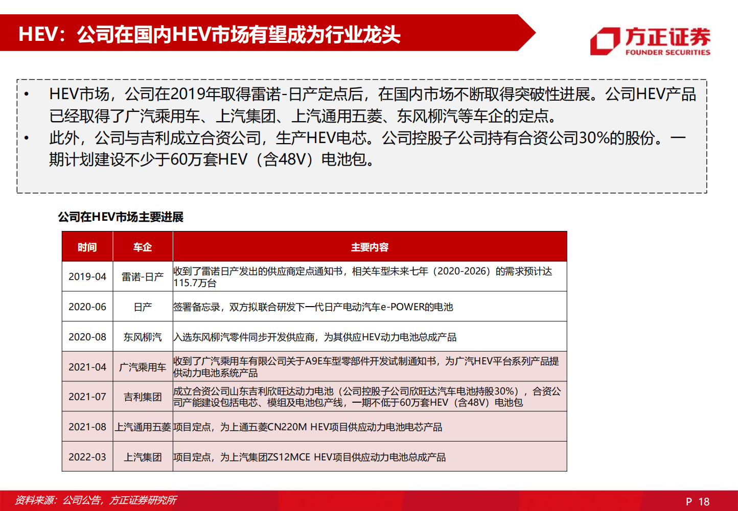 2022欣旺达深度研究报告-2022-06-企业研究_17.png