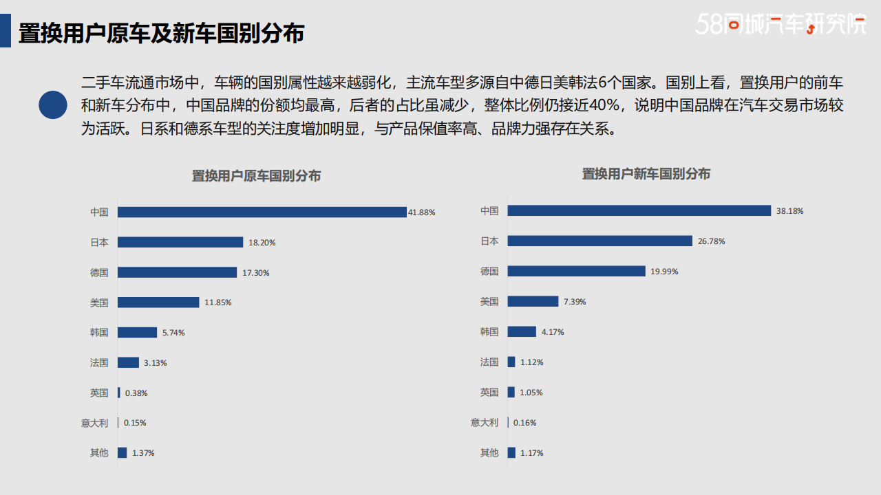 广汽丰田置换流向研究报告-2022-04-企业研究_11.png