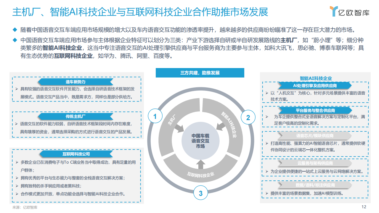 2022中国汽车智能化功能模块系列研究-语音篇-2022-03-智能网联_11.png