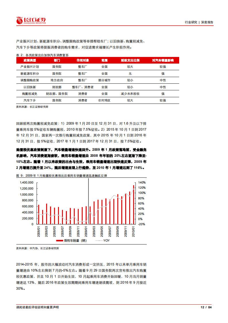 汽车行业2022年度中期投资策略：智电燃油共奋起，空间增速双辉映_11.png