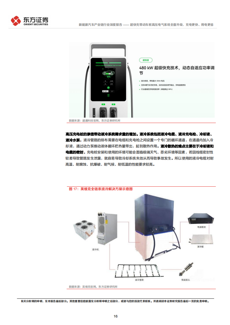 新能源汽车产业链专题报告：超快充带动车桩高压电气系统全面升级，充电更快、用电更省_15.png