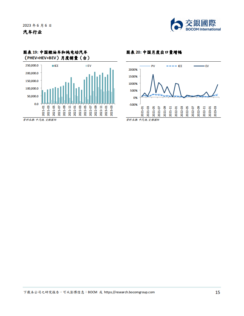 汽车行业2023下半年展望：至暗時刻已过，预期修正，油电同价快速替代燃油车_14.png