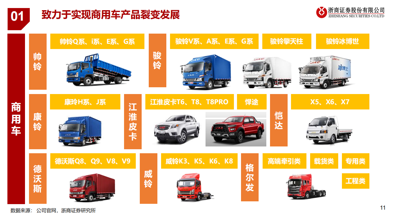 江淮汽车（600418）研究报告：探索汽车工业新模式_10.png