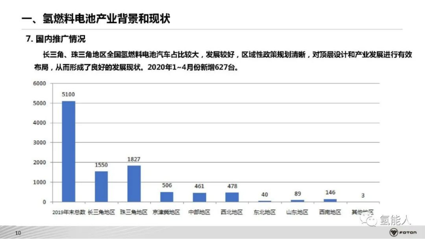 北汽福田：氢燃料电池商用车系统架构开发与集成技术_10.png