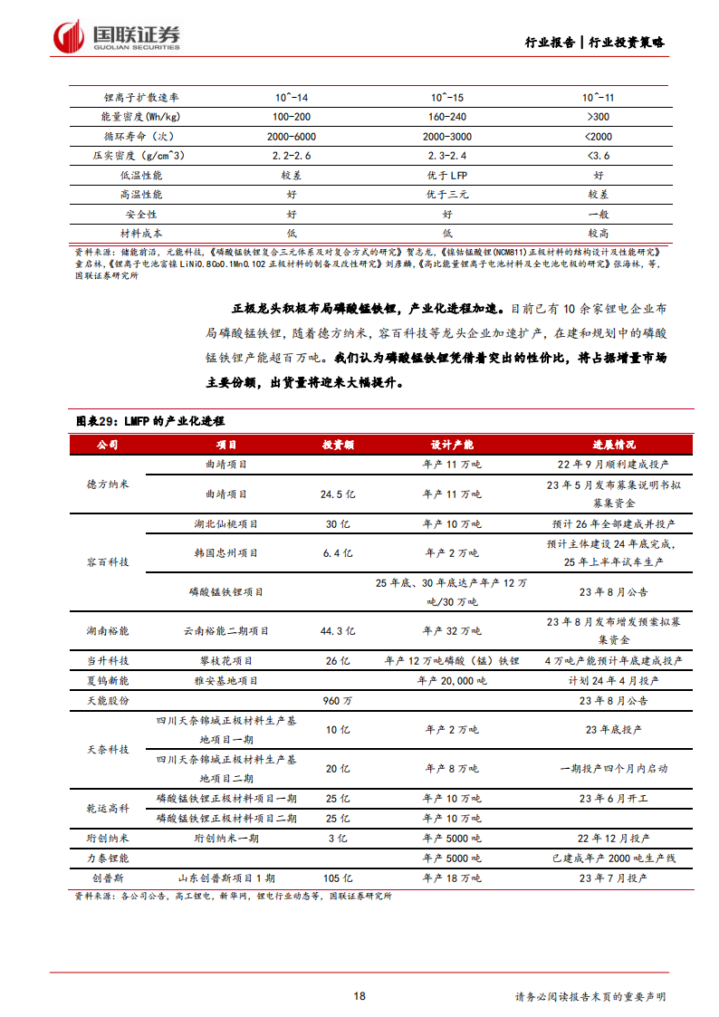 锂电行业2024年度投资策略：迎接新周期，拥抱新技术_17.png