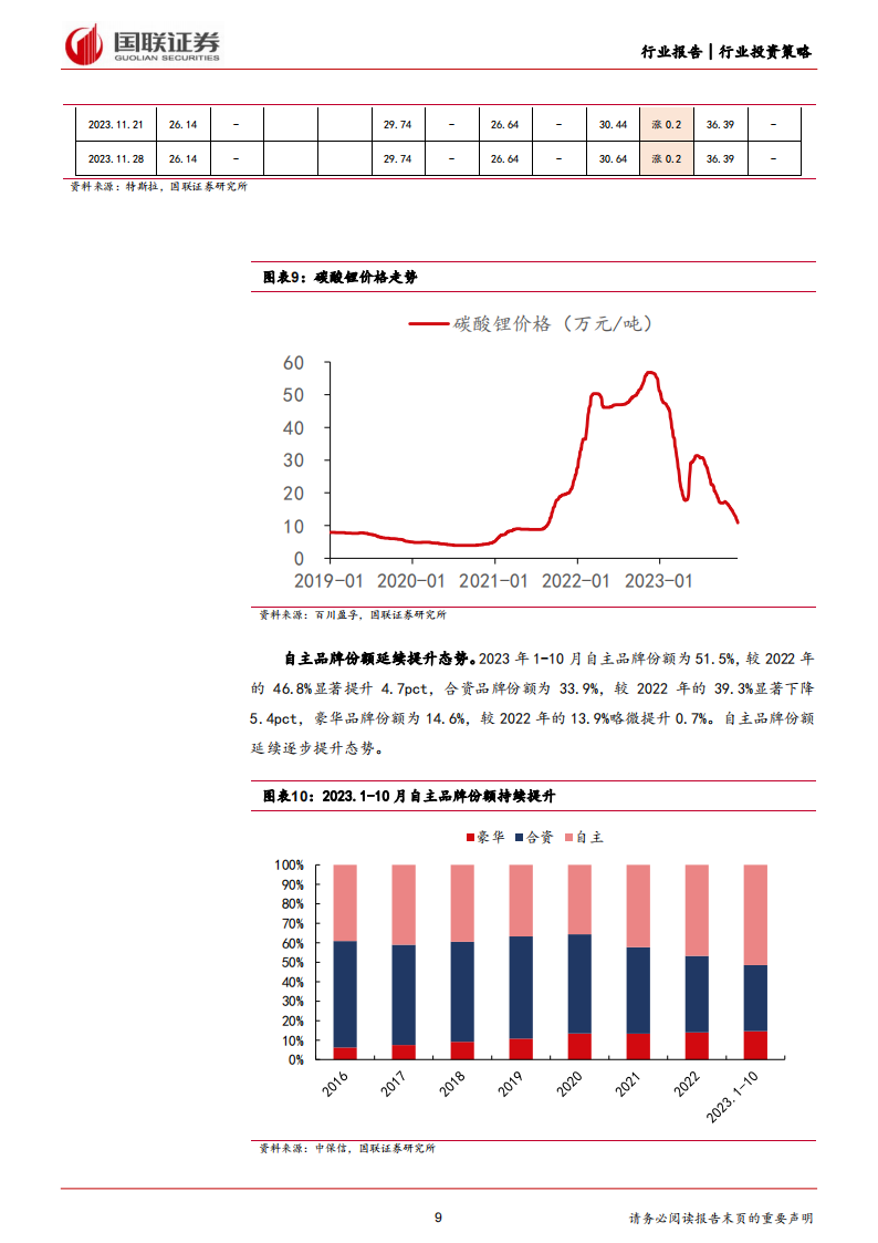 汽车行业2024年投资策略：智驾驱动成长，创新打开空间_08.png