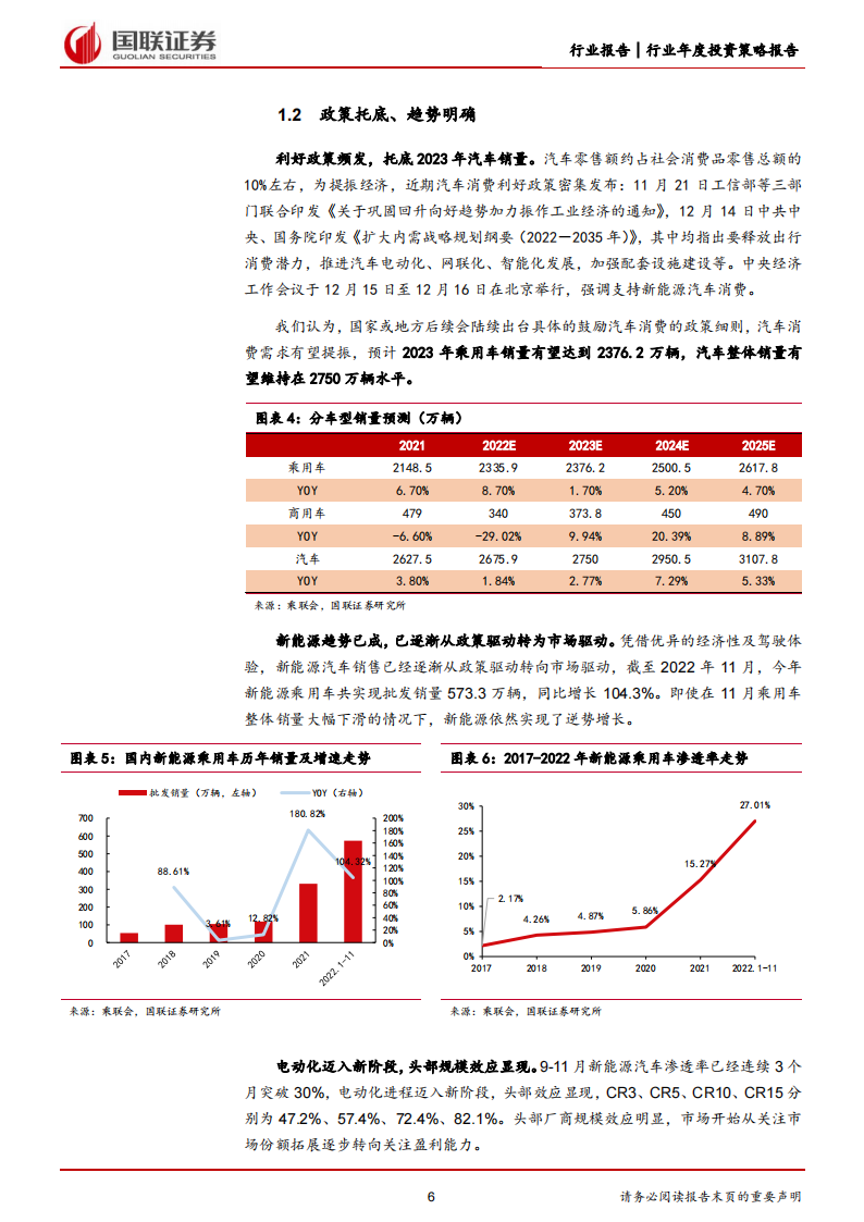 汽车行业2023年度策略：把握电动+智能化趋势下的自主崛起机遇_05.png
