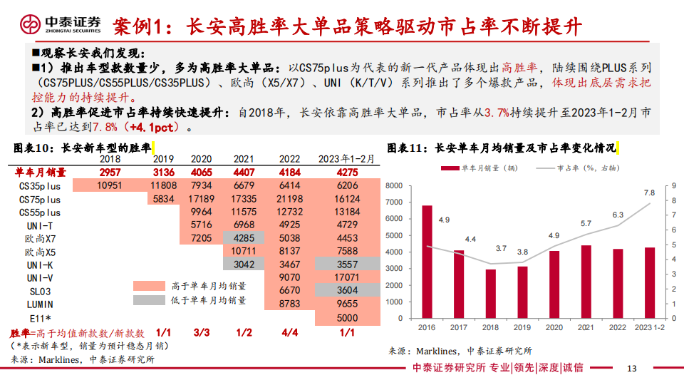 汽车行业专题报告：基于优质细分车格筛选方法论前瞻上海车展_12.png