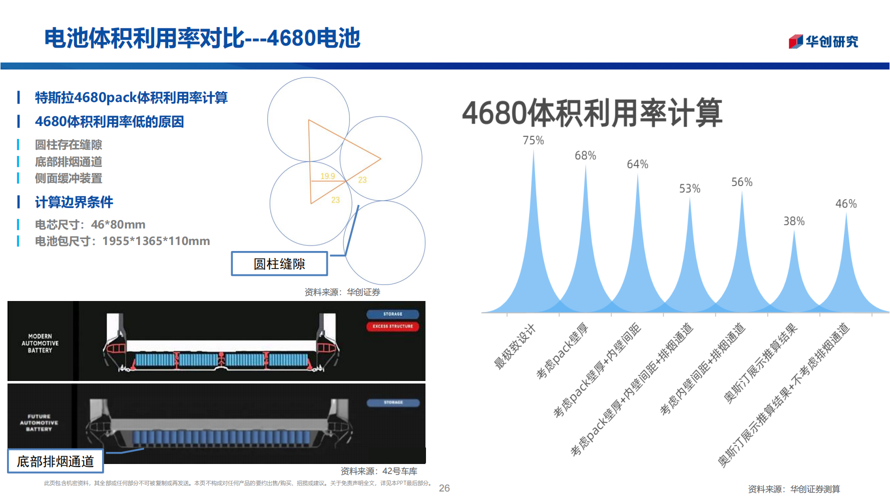 锂电池行业前瞻新技术专题报告：电池之战，结构之争_25.png