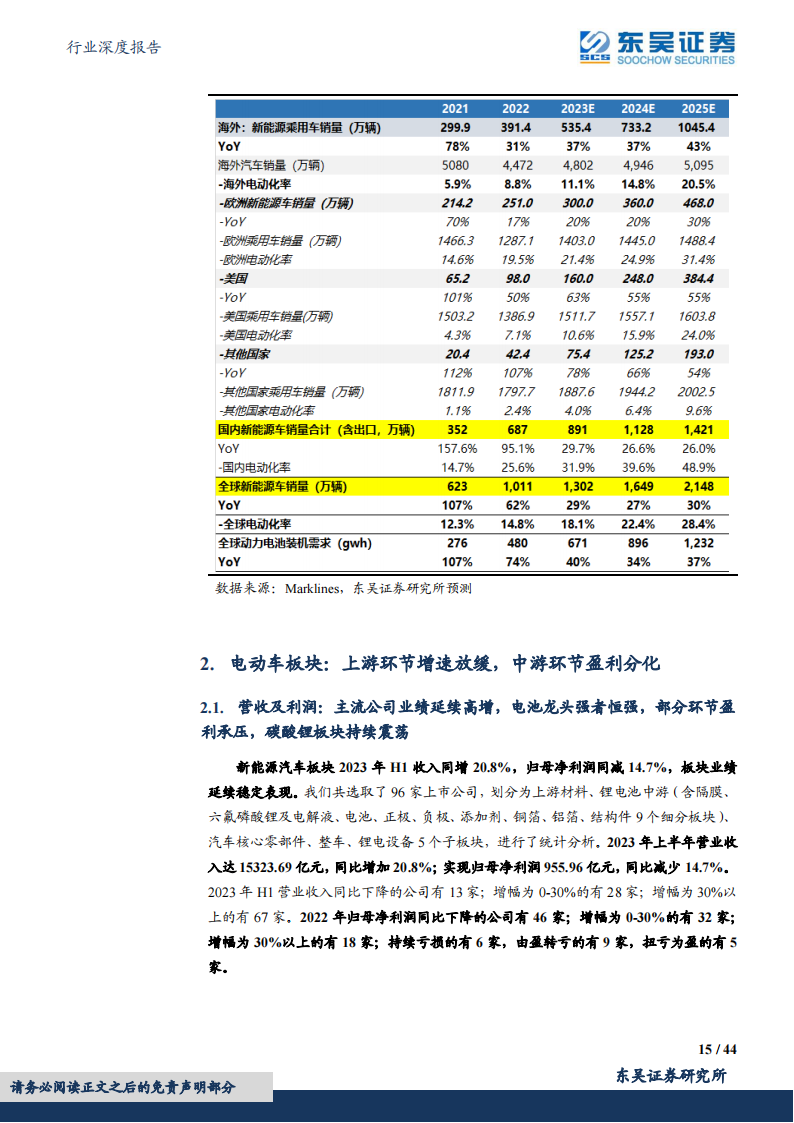 电动车2023年中报总结：行业盈利分化显著，中游盈利逐步回归，龙头竞争力强化_14.png