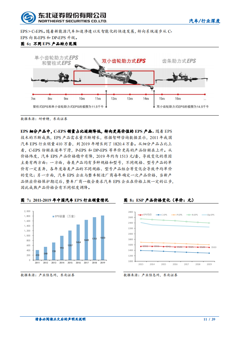 汽车转向行业研究：EPS产品结构迭代带来价值增量，线控转向应时而生_10.png