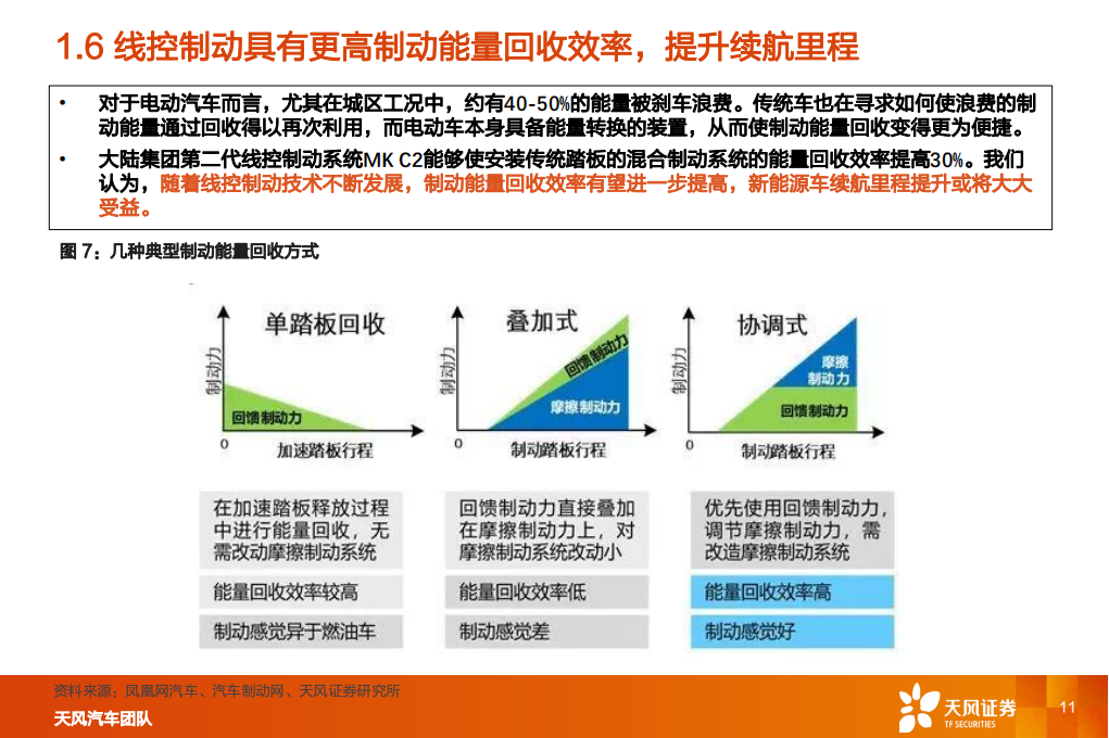 汽车线控制动行业研究：线控制动，国产替代加速_10.png