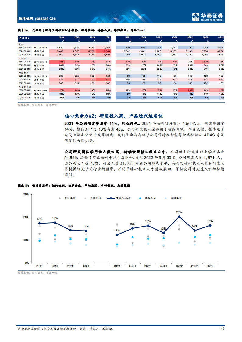 经纬恒润（688326）研究报告：国内智能驾驶域控制器先行者_11.png