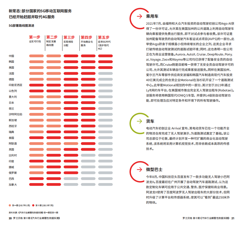 罗兰贝格：汽车行业颠覆性数据探测第10期_10.png