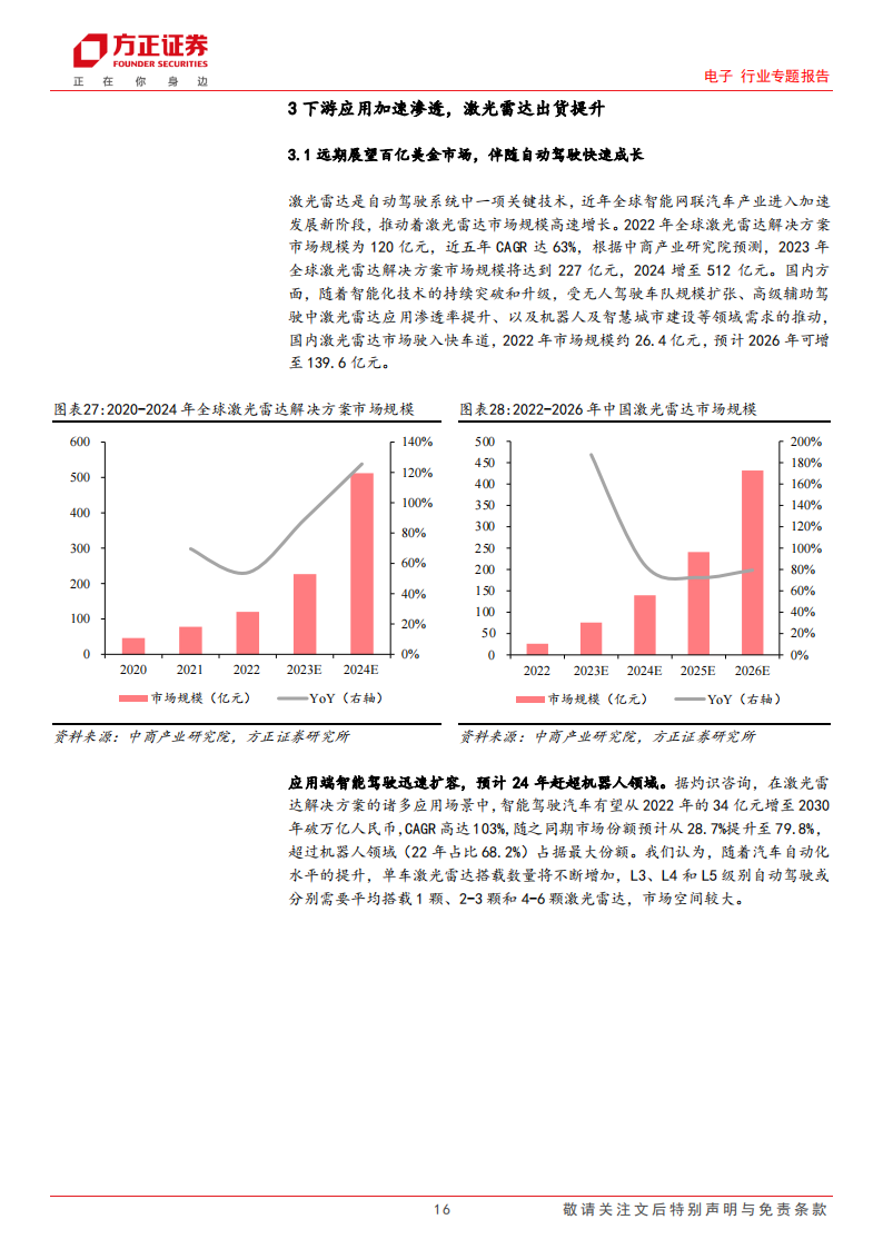 激光雷达行业专题报告：自动驾驶加速落地，激光雷达放量可期_15.png