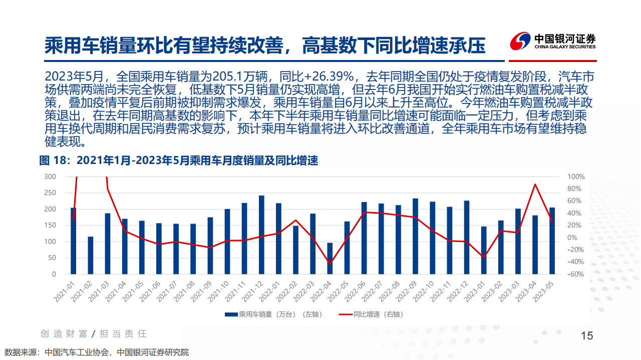 汽车行业2023年度中期策略报告：聚焦降本增效及科技创新_14.png