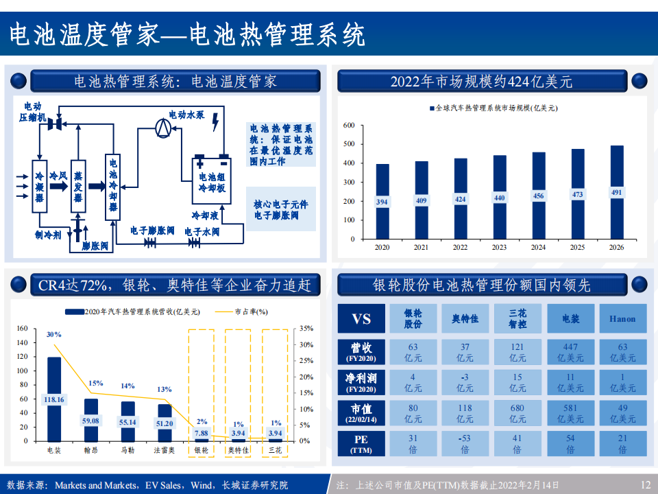 汽车电子产业链全景梳理：新能源车之半导体&硬科技投资宝典_11.png