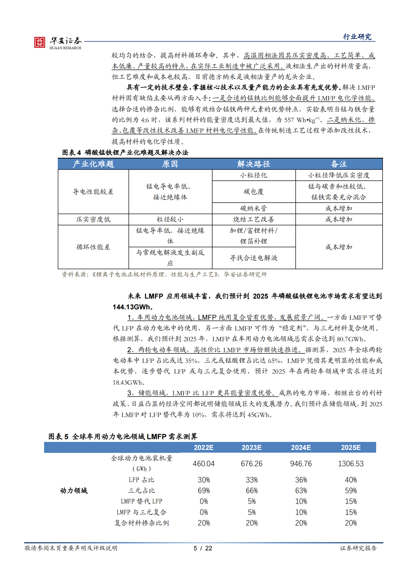 新能源锂电池系列报告之十二：磷酸锰铁锂性能优成本低，工艺改进产业加速_04.png