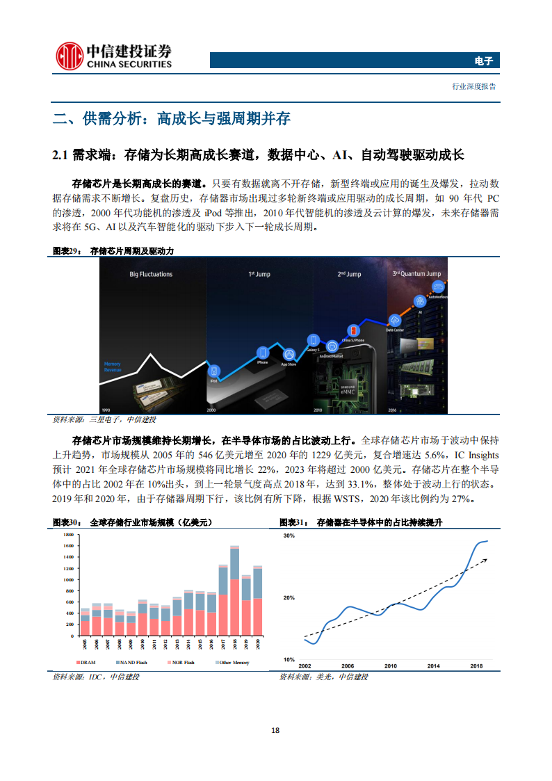 存储芯片行业深度报告：长期高成长赛道，本土厂商有望崛起_17.png