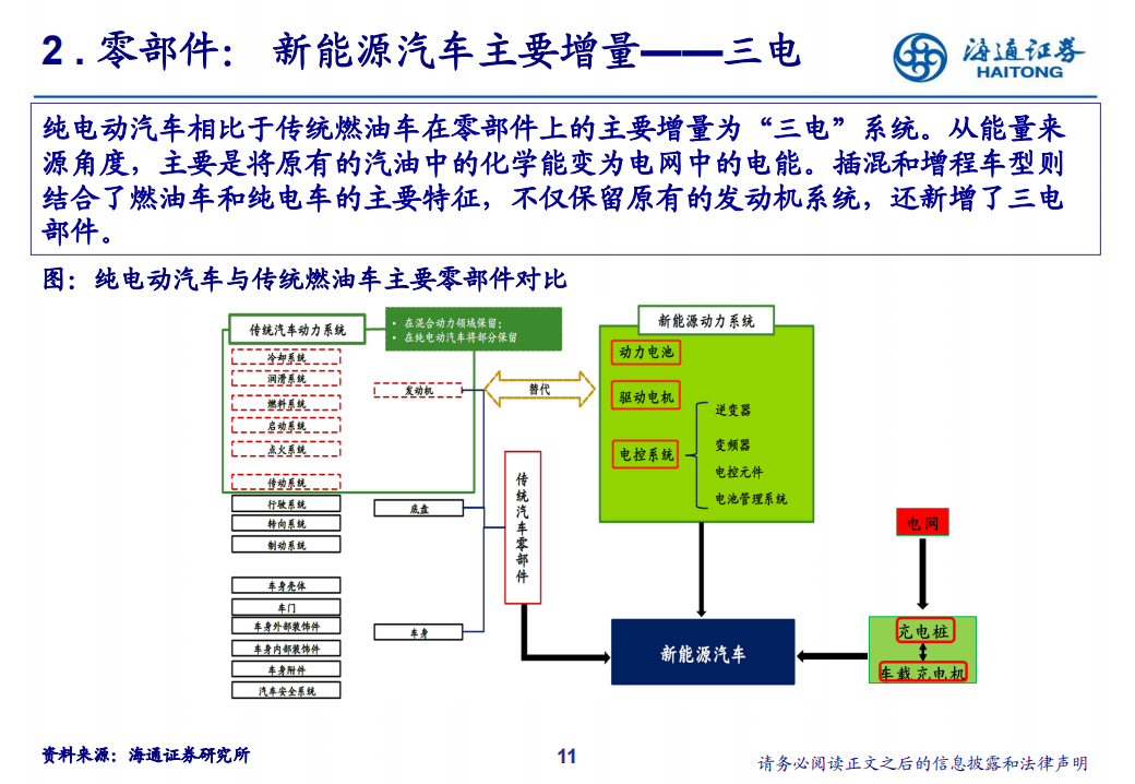 汽车行业研究框架_10.png