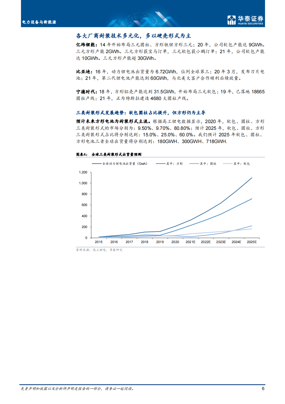 锂电池行业深度研究：电池极片叠卷相争，封装三足鼎立_05.png