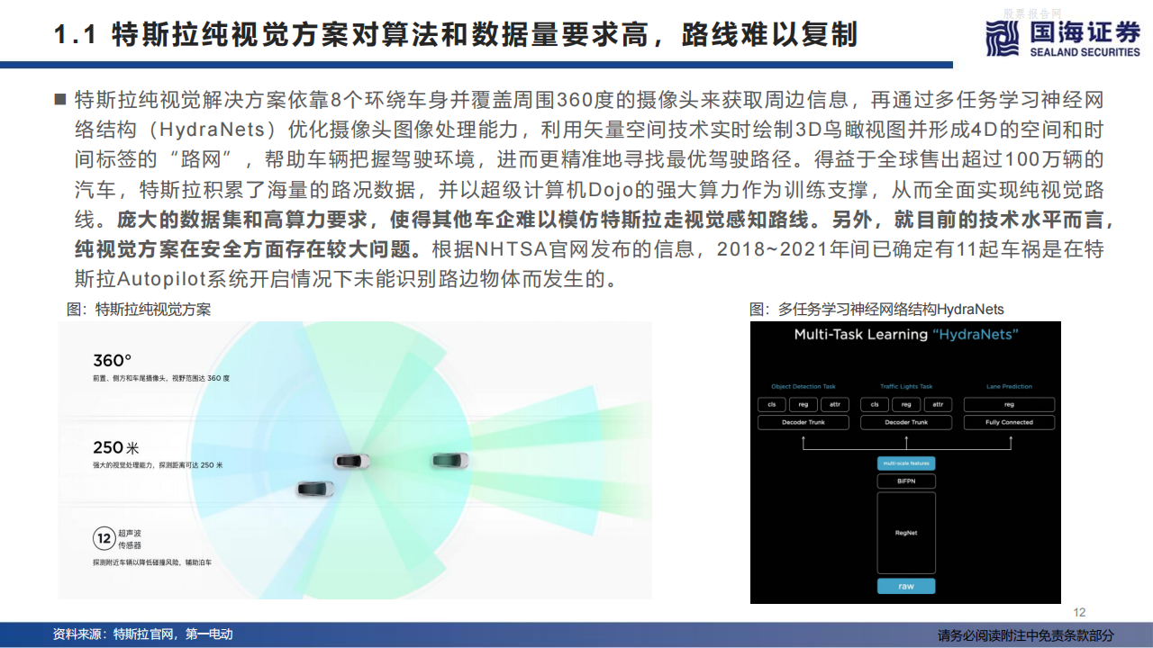 激光雷达：城市NOA，自动驾驶之光-2022-07-自动驾驶_11.png