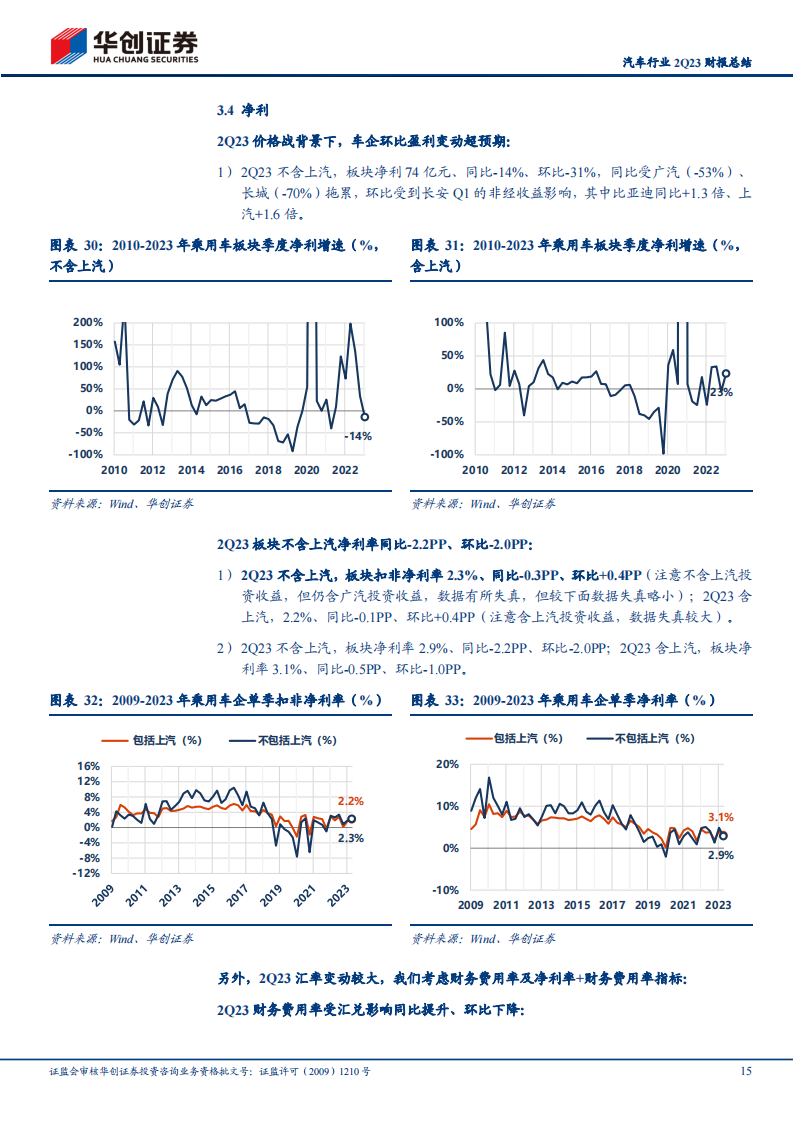 汽车行业2Q23财报总结：成长、规模、原材料对冲价格战影响_14.png