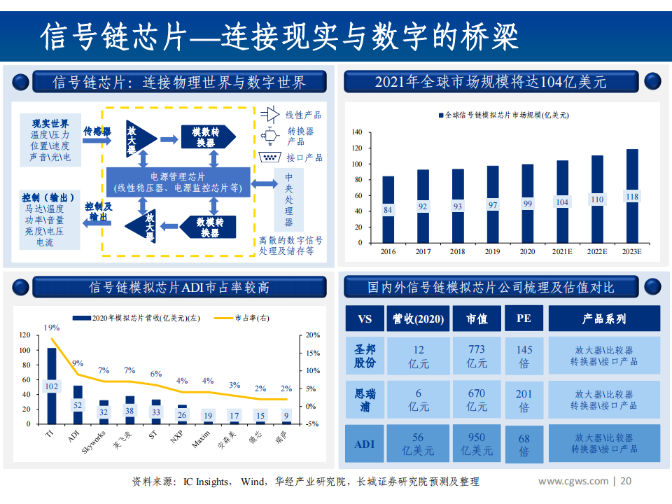 202112半导体行业分析：半导体产业链全景梳理_19.png