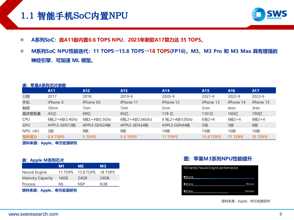 2024年电子行业投资策略：AI终端普及新纪元_08.png