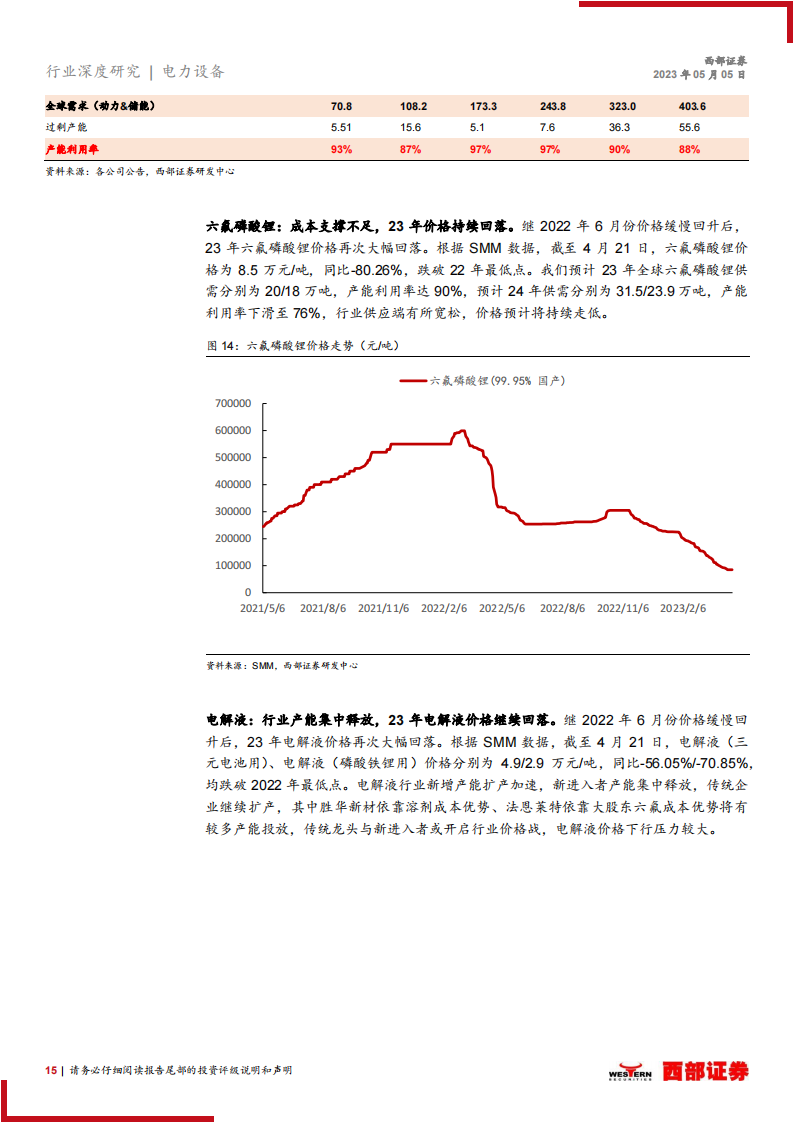 2023年电动车行业中期策略报告：需求恢复锂电有望反转，看好充电桩景气度持续向上_14.png