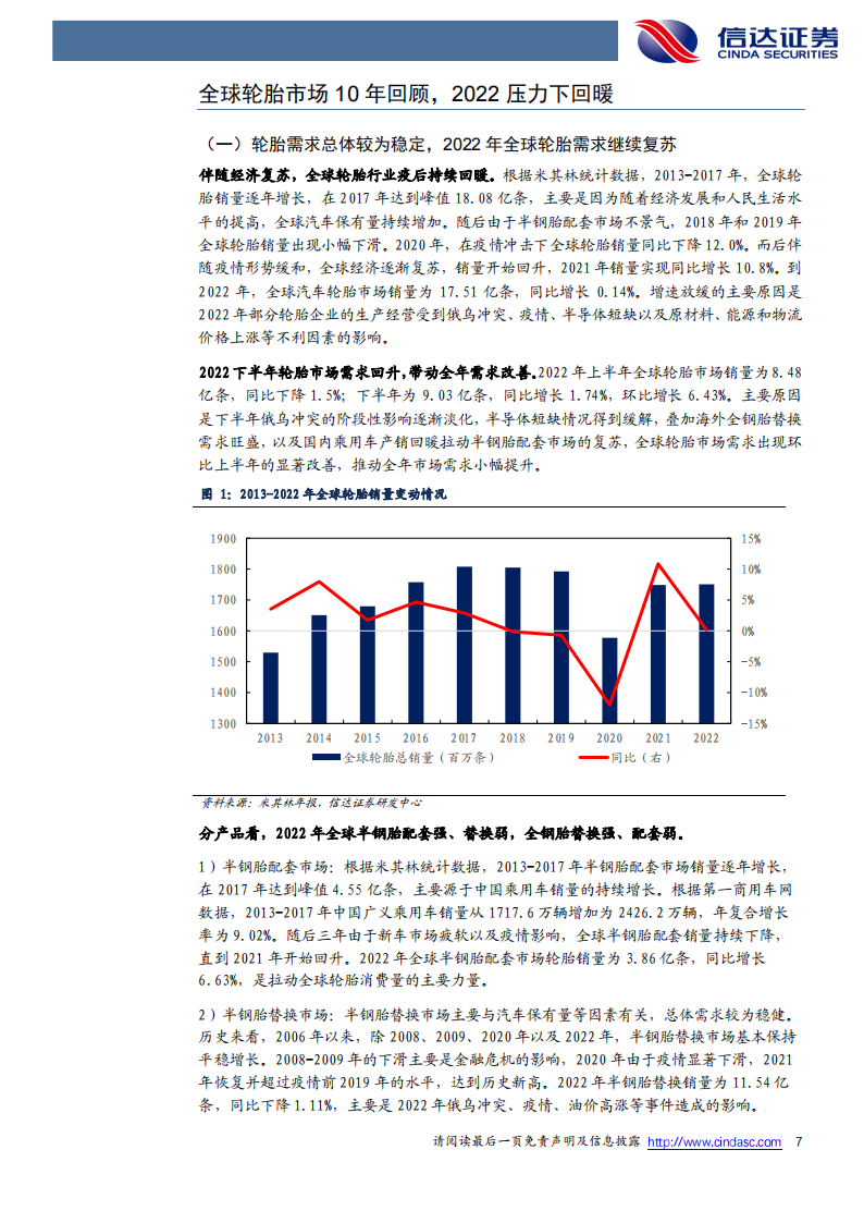 轮胎行业专题报告：全球轮胎龙头十年回顾与展望；需求端稳中有变，胎企表现分化_06.png