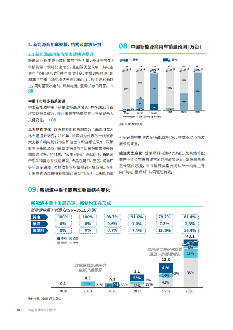 罗兰贝格-新能源汽车行业-新能源商用车白皮书：竞逐新赛道，制胜新征途_09.png