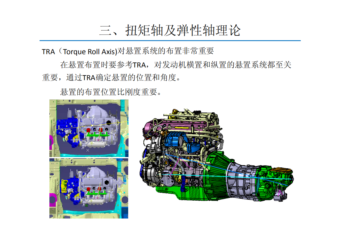 动力总成悬置系统的解耦计算方法_13.png