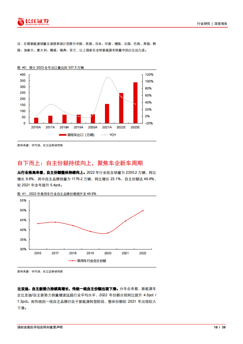 汽车行业研究：如何看待当前汽车板块行情？_17.png