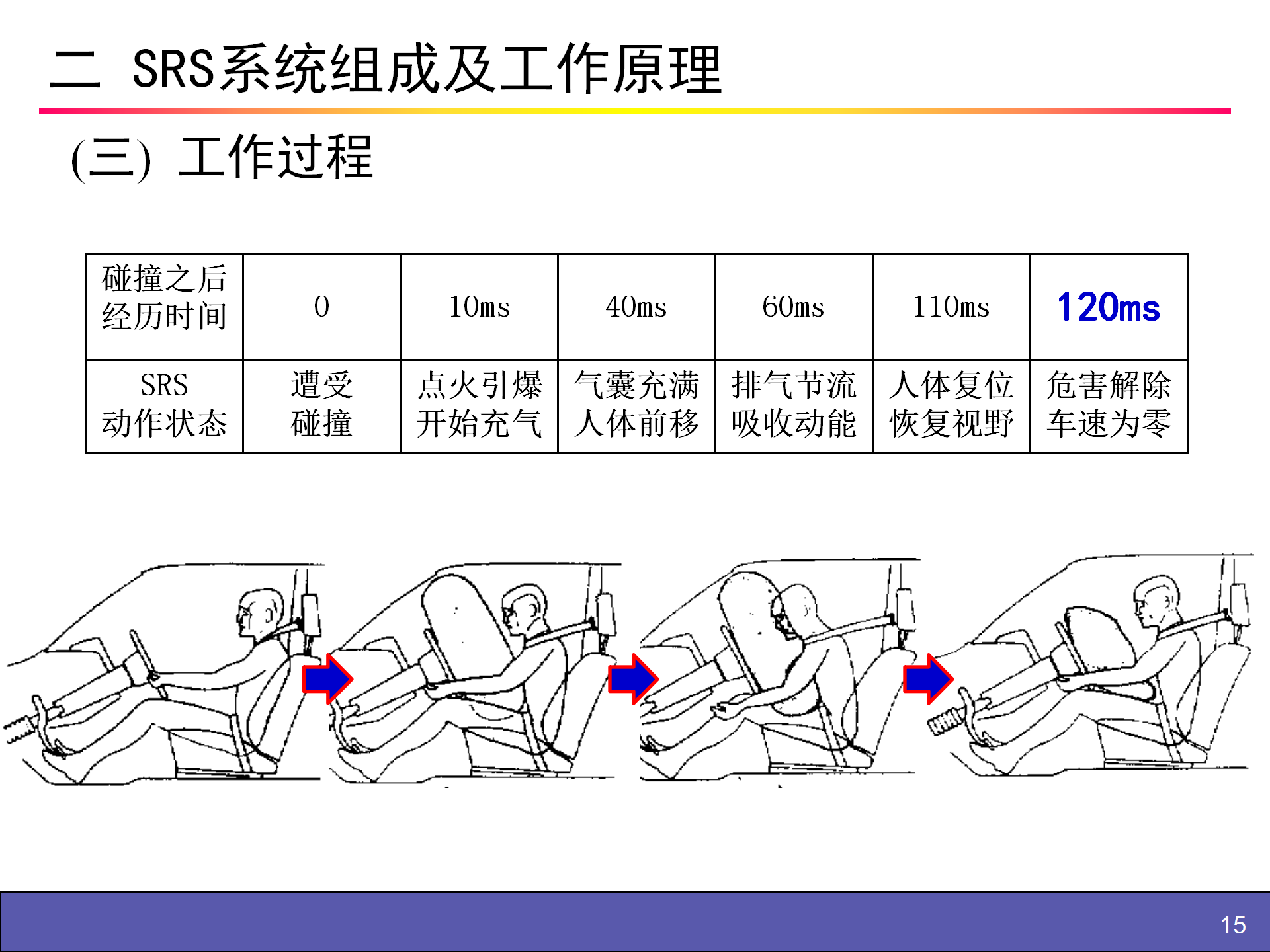 【焉知&希迈】安全气囊SAB辅助安全防护系统SRS_15.png