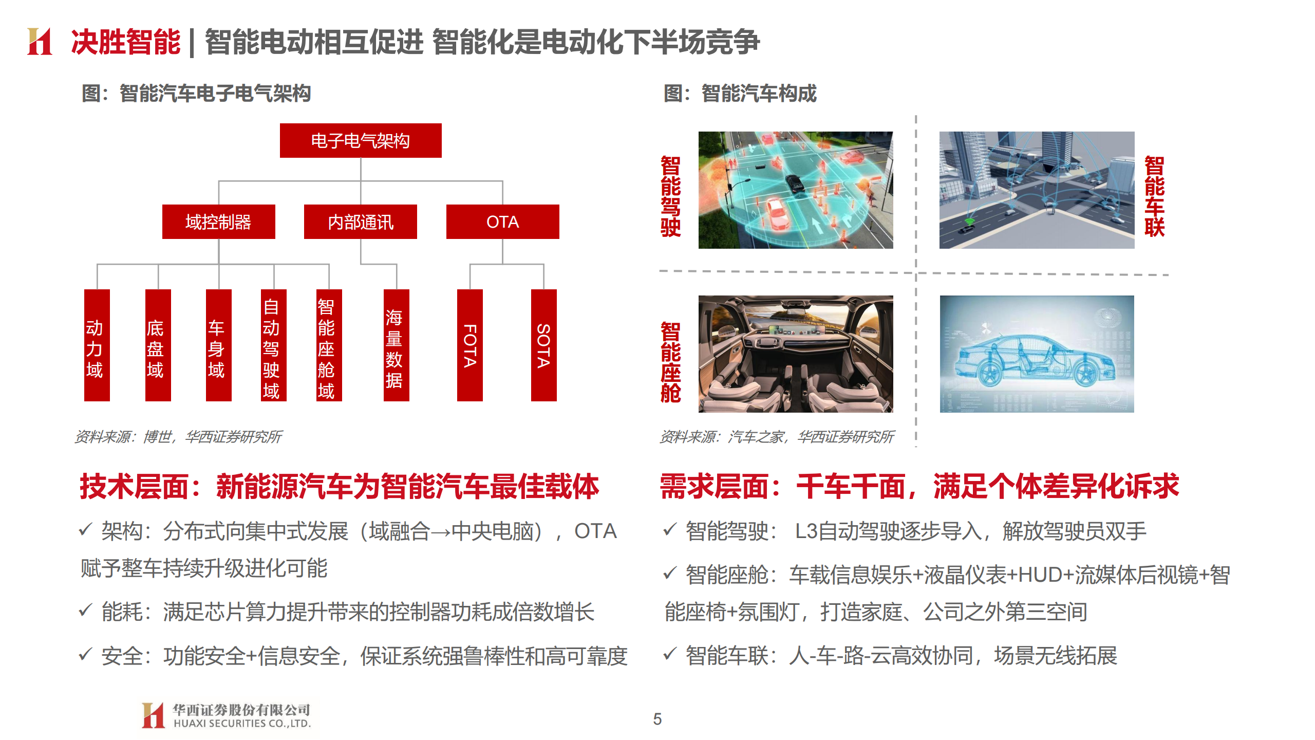 智能汽车产业148页深度研究报告：汽车智能开启，拥抱产业变革_04.png